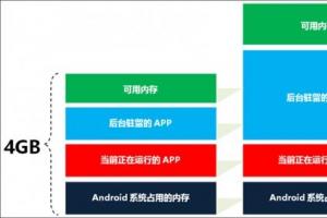 6GB和8GB内存对安卓手机有何用