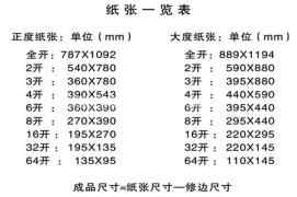 A4纸、16开纸、4-8开纸、a0-a3纸等具体尺寸大小介绍