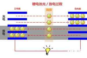 手机锂离子电池知识科普