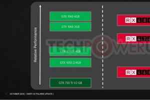 AMD的对比，该选RX470还是GTX 1050 Ti？