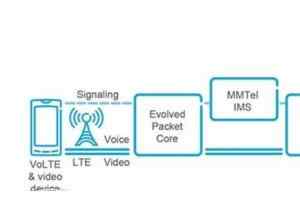 联通用户怎么设置开通VoLTE 中国联通VoLTE设置教程