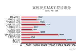 骁龙835安兔兔跑分曝光 成功秒杀iPhone 7