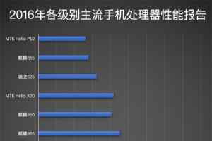 2016年各级别主流手机处理器性能报告